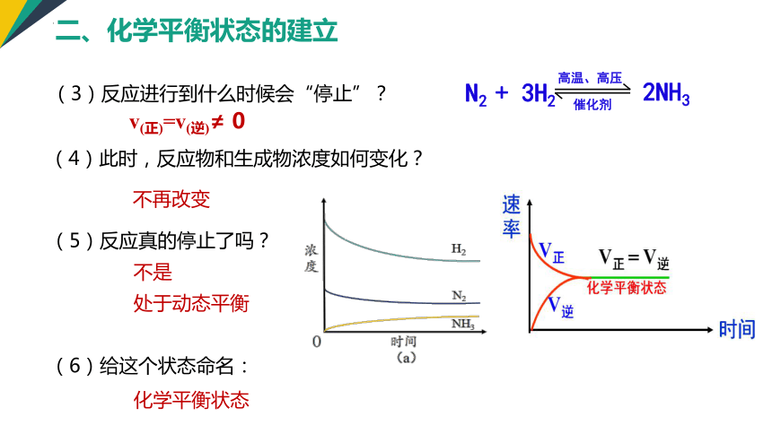 化学人教版（2019）选择性必修1 2.2.1 化学平衡状态（共21张ppt）