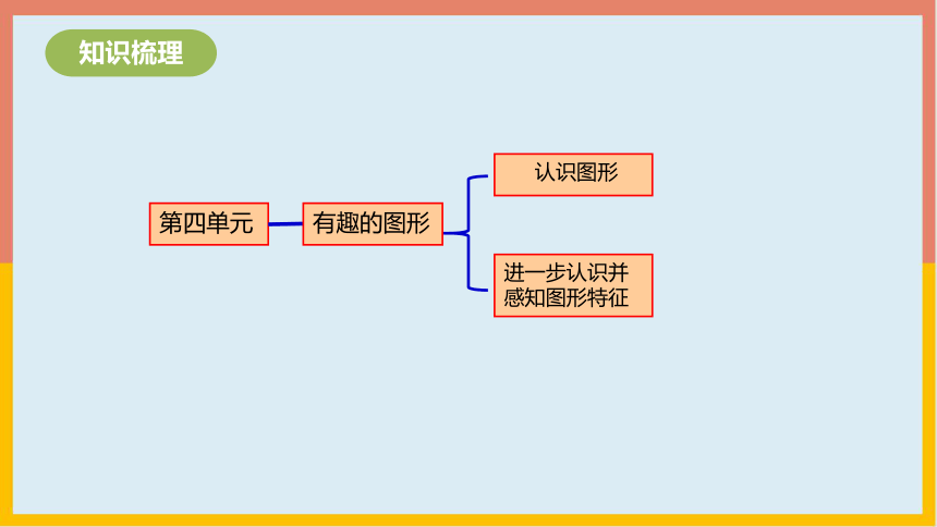 有趣的图形整理复习（课件） 数学一年级下册(共21张PPT)北师大版