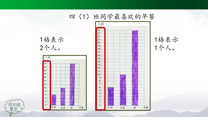 四年级上册【数学(人教版)】条形统计图（第2课时）-课件(50张ppt)