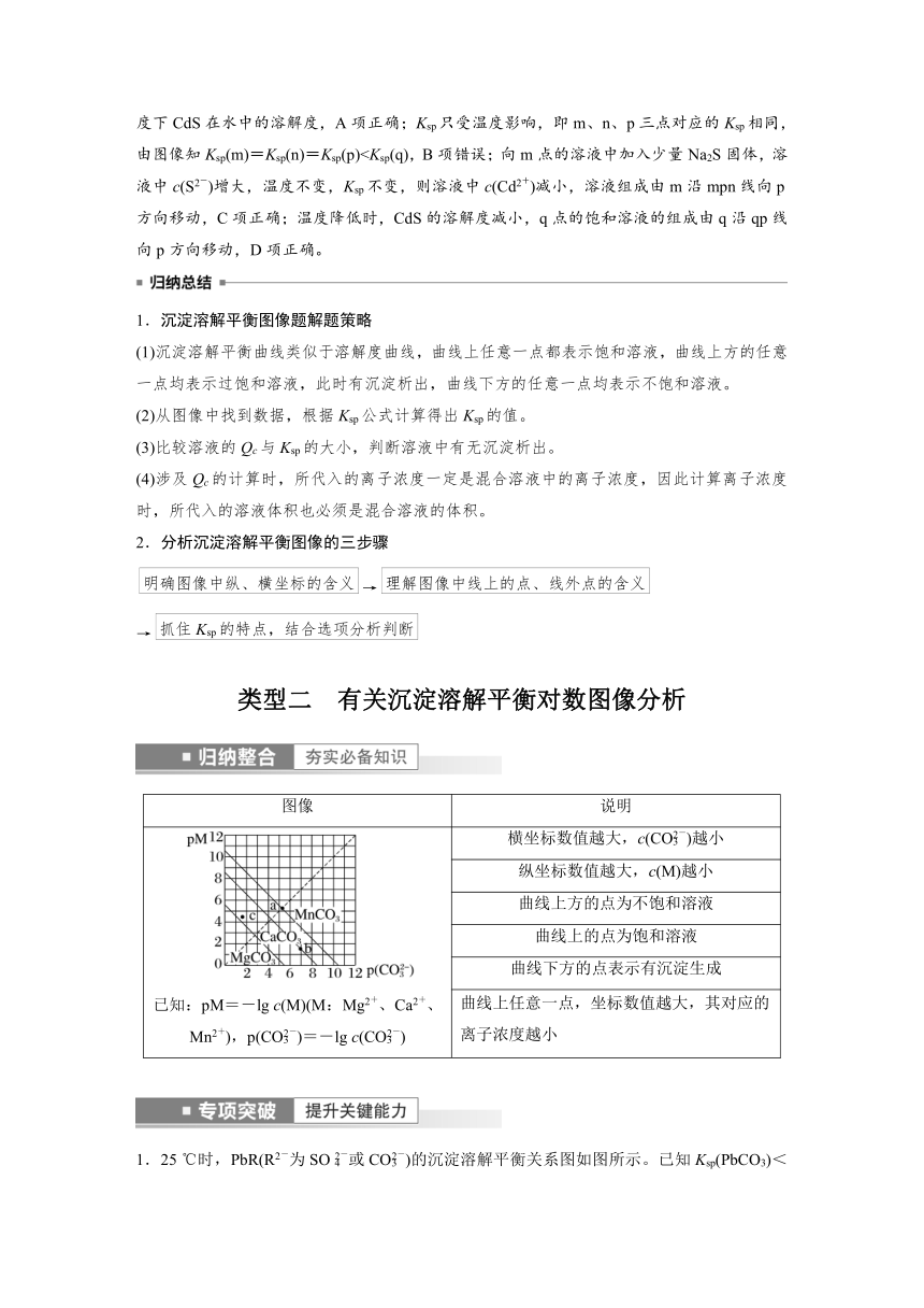 2023年江苏高考 化学大一轮复习 专题8 第四单元 第2讲　沉淀溶解平衡图像的分析（学案+课时精练 word版含解析）