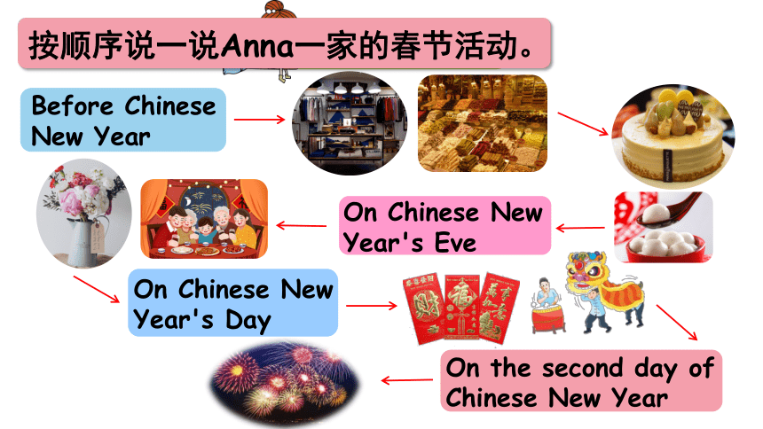 Unit 8 Chinese New Year第4课时Checkout time&Ticking time课件（28张PPT)