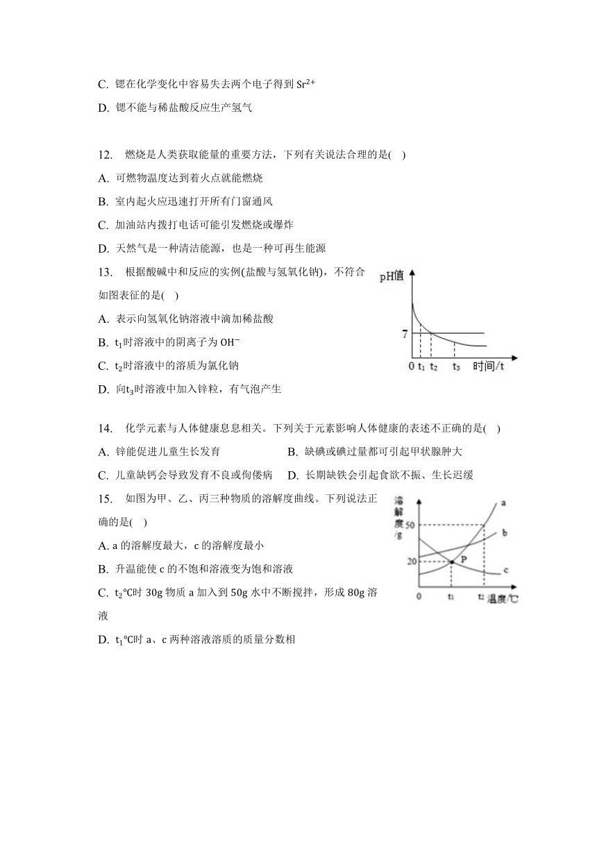 贵州省遵义市三年（2021-2023）中考化学模拟题分类汇编-01选择题(含解析)