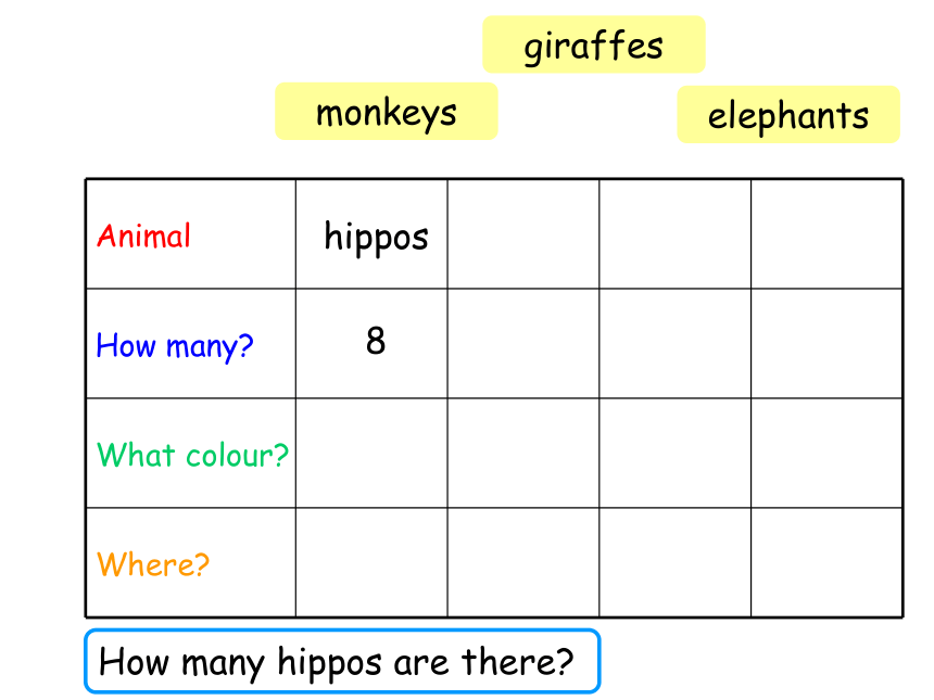 Chapter 4 Organising ideas using a table 语法 课件(共29张PPT)