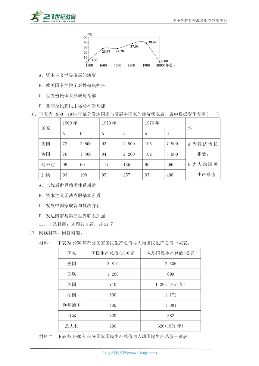 【单元检测】第八单元 20 世纪下半叶世界的新变化（含解析）