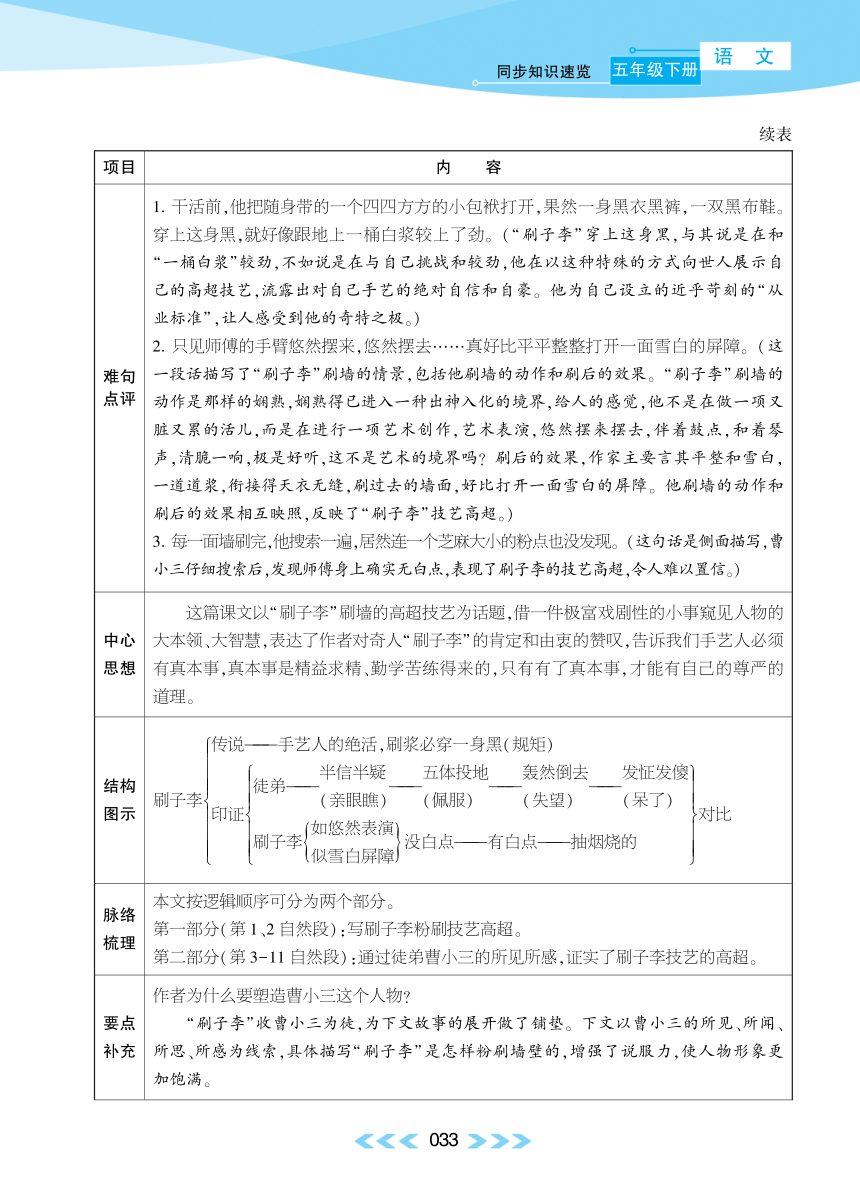 14 刷子李&语文园地五－部编版语文五下同步知识速览（pdf版）