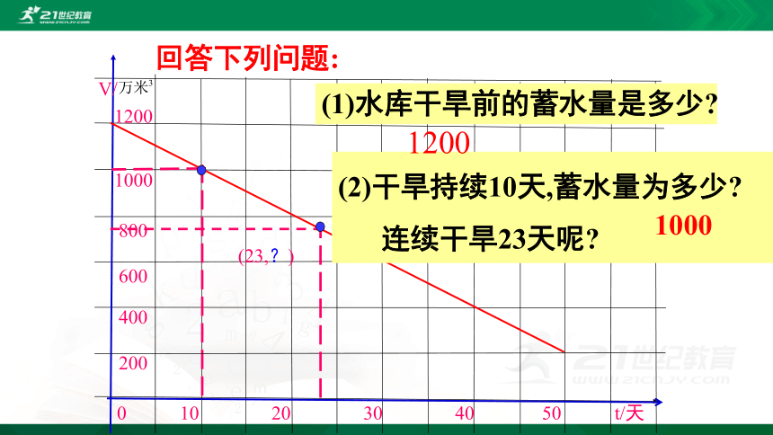 4.4.2一次函数的应用（2）  课件（共27张PPT）