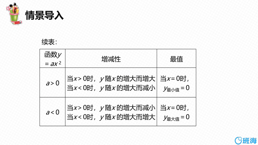 【班海精品】北师大版（新）九年级下-2.2二次函数的图象与性质 第三课时【优质课件】