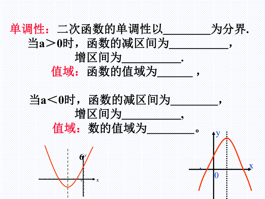 人教新课标高中数学B版必修1《2.2.2 二次函数的性质与图像》 课件（共19张PPT）