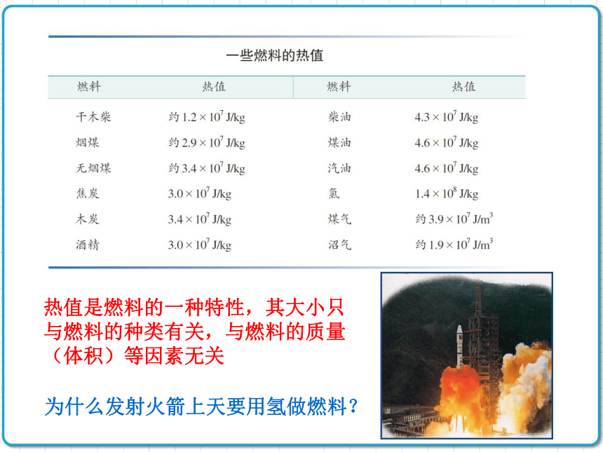 2021年初中物理人教版九年级全一册 第十四章 14.2 热机的效率 课件(共24张PPT)