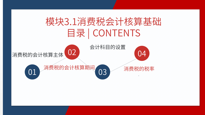 3.1消费税会计核算基础 课件(共29张PPT)- 《税务会计》同步教学（人邮版）