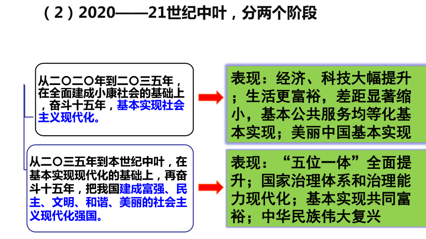 必修一第10课新发展理念和中国特色社会主义新时代的经济建设 复习课件（33张PPT）