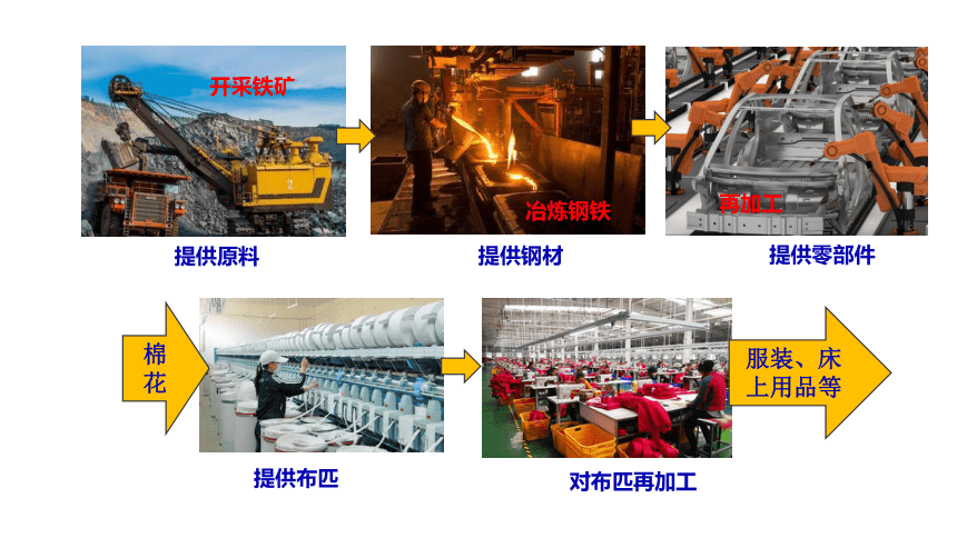 2021-2022学年人教版地理八年级上册4.3  工业 ---同步课件 （25张PPT，WPS打开）