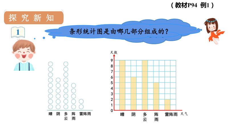 人教版数学四年级上册7条形统计图（1）课件（17张PPT)