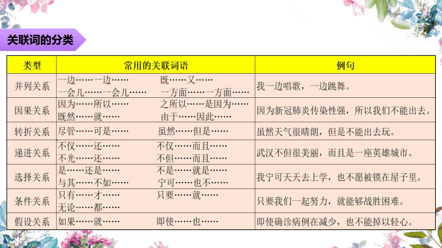 暑假三升四开课后拓展学习---《了解简单的关联词》（课件）部编版语文三年级下册（共60张PPT）