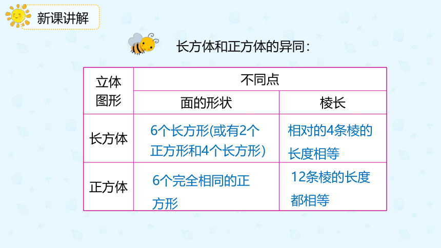 人教版数学五年级下册3.1.2《认识正方体》课件（共20张PPT）