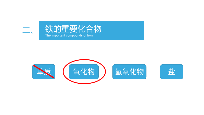 2022-2023学年高中化学人教版必修1-3.1.2铁的重要化合物（共25张PPT）