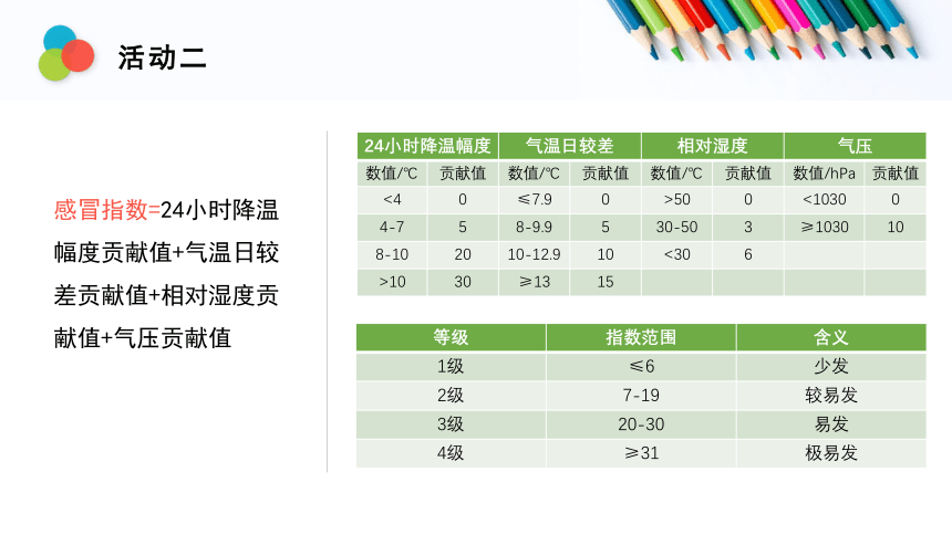 1.1 我们身边的数据 课件-2021-2022学年高一信息技术教科版（2019）必修1 （26张PPT+视频）