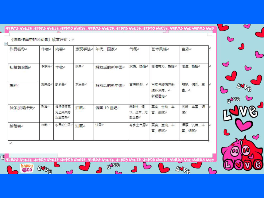 2. 绘画作品中的劳动者 课件 ( 22张PPT）