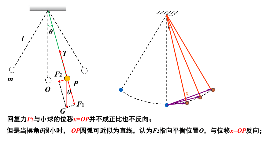 2.4单摆课件2022-2023学年高二上学期物理人教版（2019）选择性必修第一册（22页ppt））