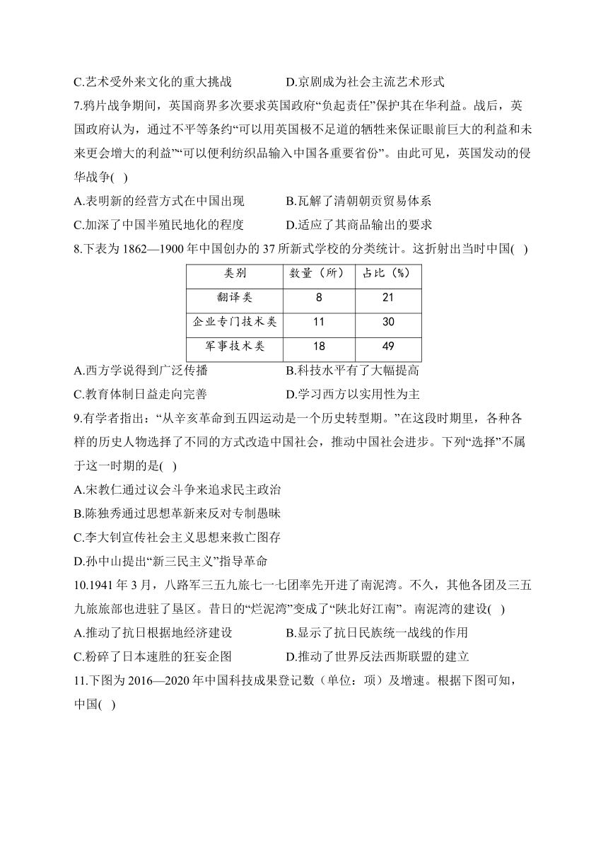 2023届新高考历史模拟冲刺卷（浙江卷）（含解析）