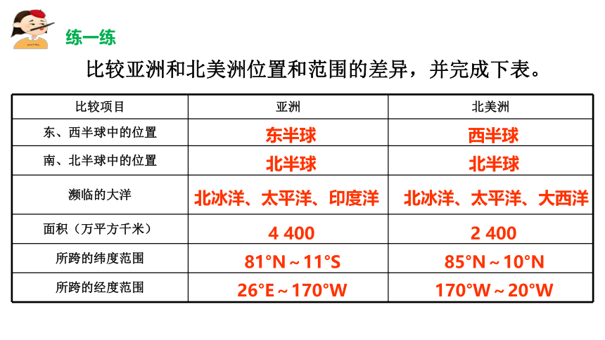 6.1 位置和范围课件七年级地理下册同步精品课件人教版（共39张PPT）