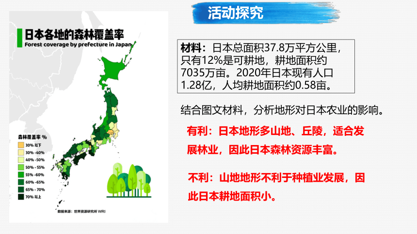 第八章 走进国家（第1部分 日本-埃及-俄罗斯）（单元复习课件）-2022-2023学年七年级地理下学期期中期末考点大串讲（湘教版）（共57张PPT）