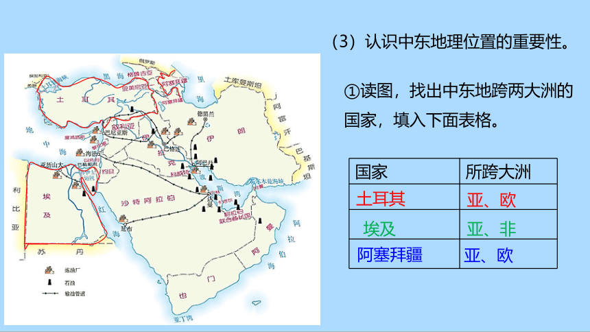 人教版地理七年级下册8.1 中东 第一课时课件(共31张PPT)