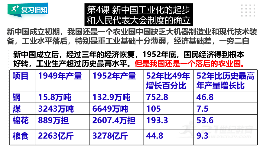 第二单元 社会主义制度的建立与社会主义建设的探索  单元精品复习课件（24张PPT）