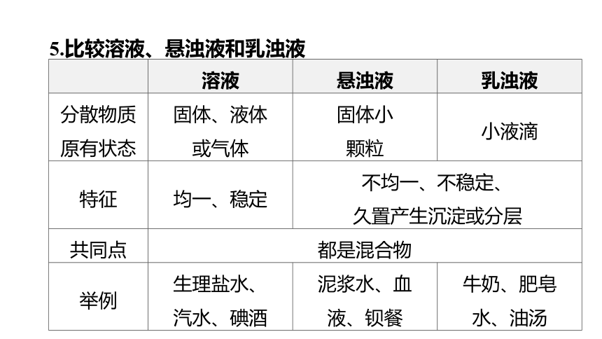 2022年浙江省中考科学一轮复习 第35课时　水和溶液（课件 64张PPT）