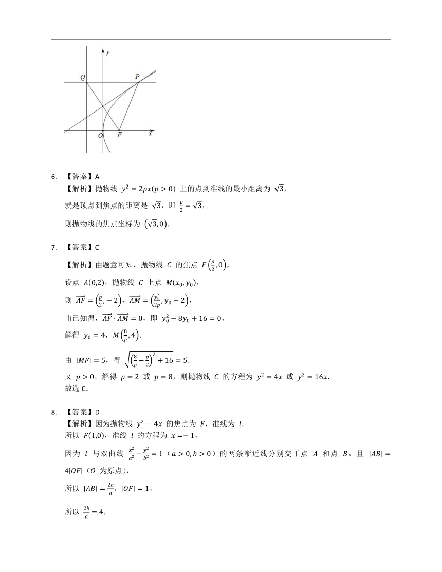 人教B版（2019）选修一2.7.1抛物线的标准方程（含解析）