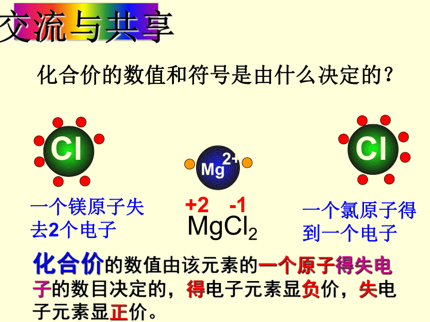鲁教版（五四制）八年级全一册化学3.3 物质组成的表示 课时1 化学式与化合价 课件 （37张PPT）