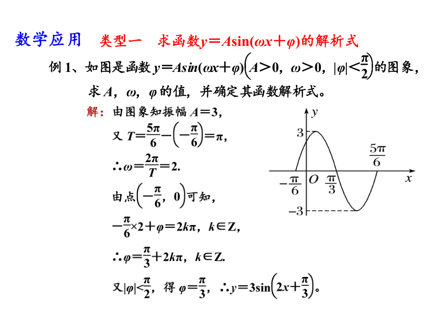 苏教版（2019）必修第一册 7-3-3函数y＝Asin(ωx＋φ)的图象(2) 课件（26张）