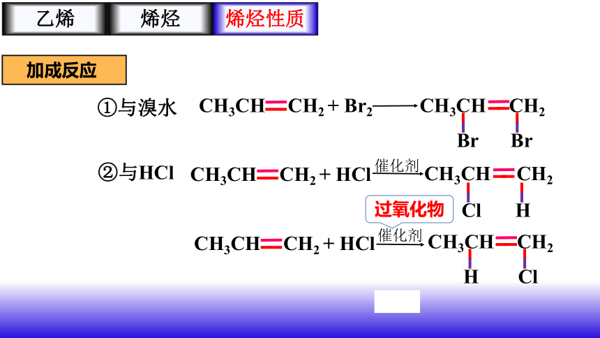 化学人教版（2019）选择性必修3 2.2.1烯烃（共27张ppt）