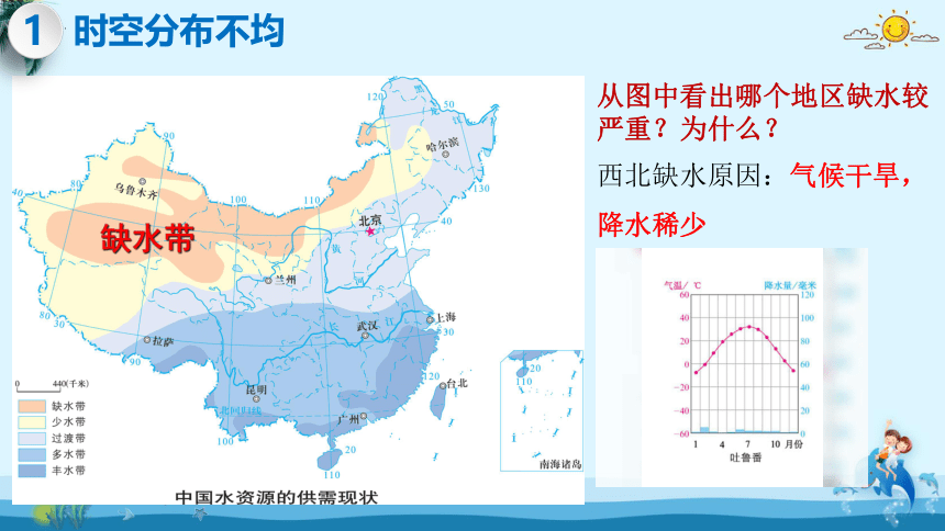 3.3 .1中国的水资源-2022-2023学年八年级地理上册同步课件（湘教版）(共29张PPT)