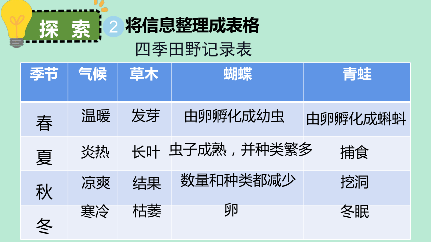 教科版（2017秋）五年级下册科学1.5 当环境改变了（课件17ppt）