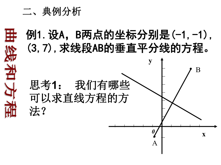 3.4.1曲线与方程-北师大版高中数学选修2-1课件（57张PPT）