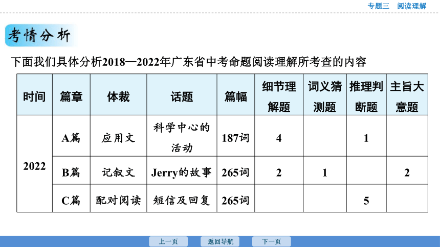 2023年广东中考英语复习--专题3  阅读理解 课件（136张）