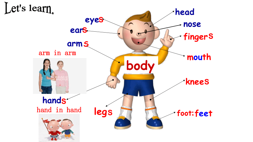外研（新标准）版七年级下Module 11 Body language Unit 2 Here are some ways to welcome them.课件（21张PPT）