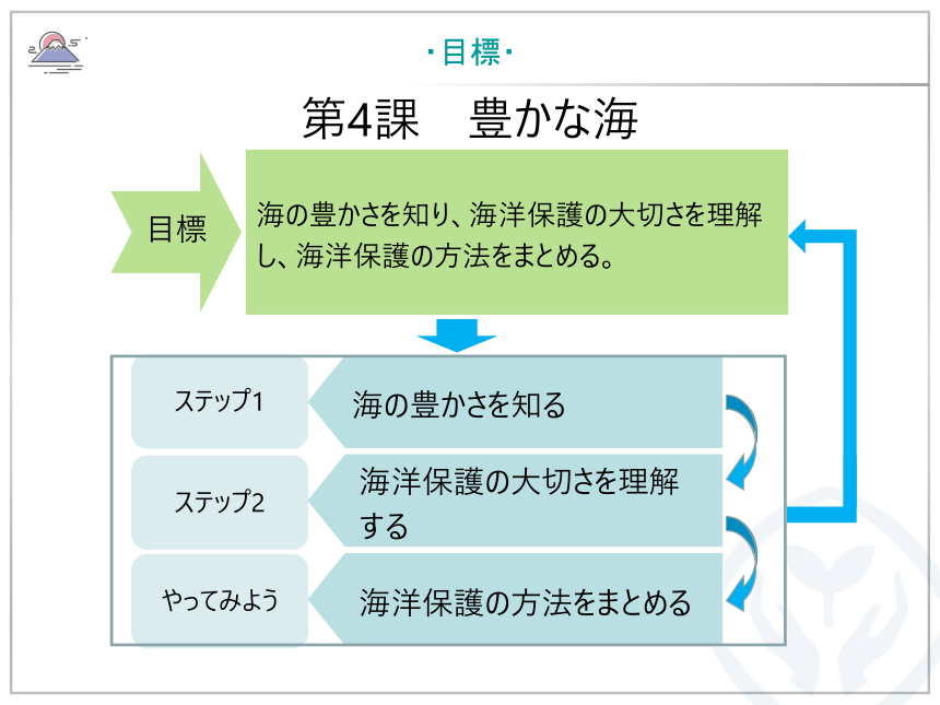 第4課 豊かな海 课件（46张）