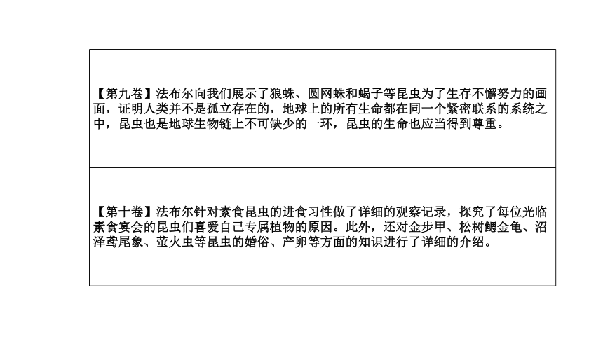 2021年浙江中考语文复习 名著导读《昆虫记》课件（32张PPT）