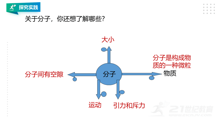 第1节 物质的构成(课件 27张PPT)