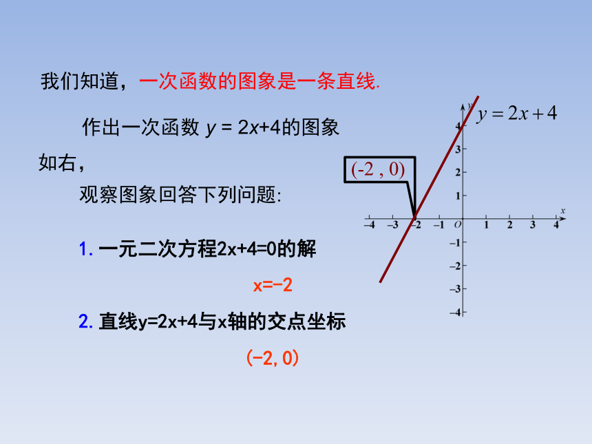 青岛版八年级数学下册10.5一次函数与一元一次不等式 教学课件(共19张PPT)