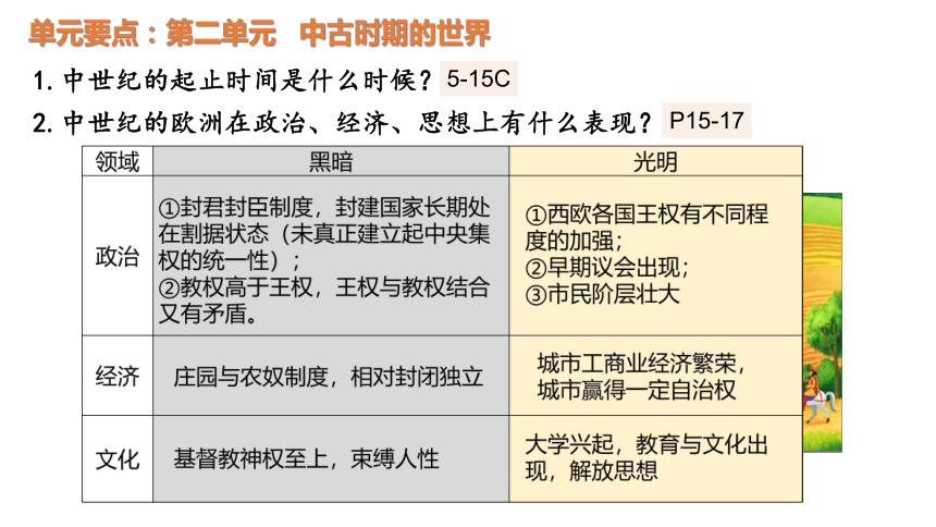 中外历史纲要下：大线索梳理 课件(共35张PPT)