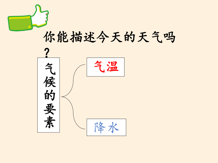 湘教版七年级上册 地理 课件 4.2气温和降水（22张PPT）