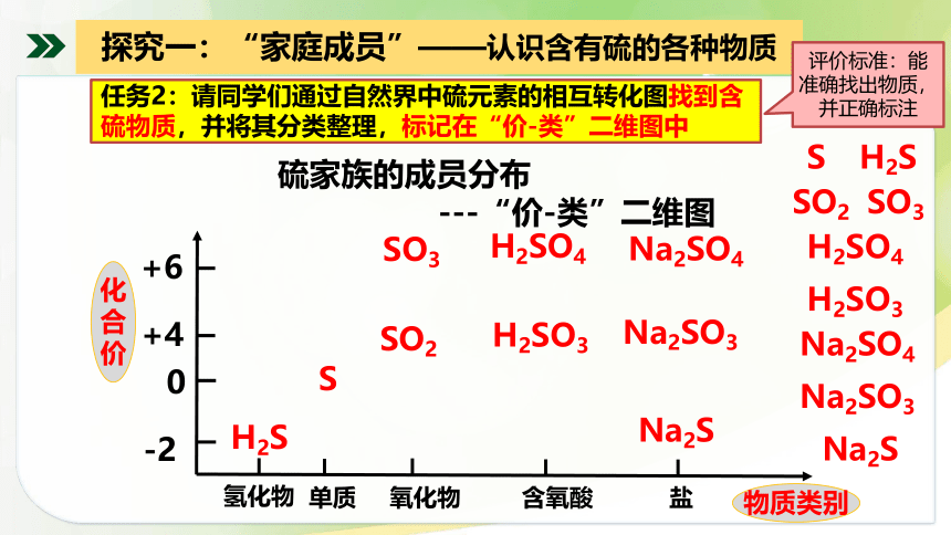 2021-2022学年人教版高中化学必修二  5.1“硫”的回家之路（硫的转化)
