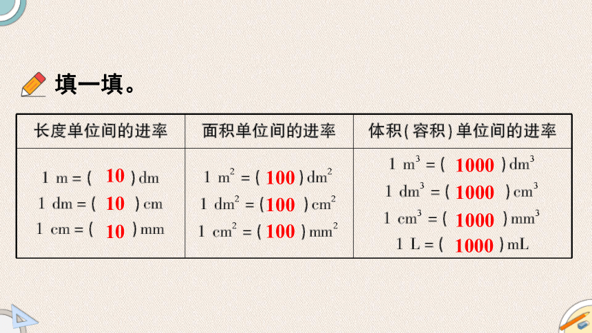 北师大版六年级数学下册 总复习课件 2 图形与几何 第2课时 图形与测量（一）（29张PPT）