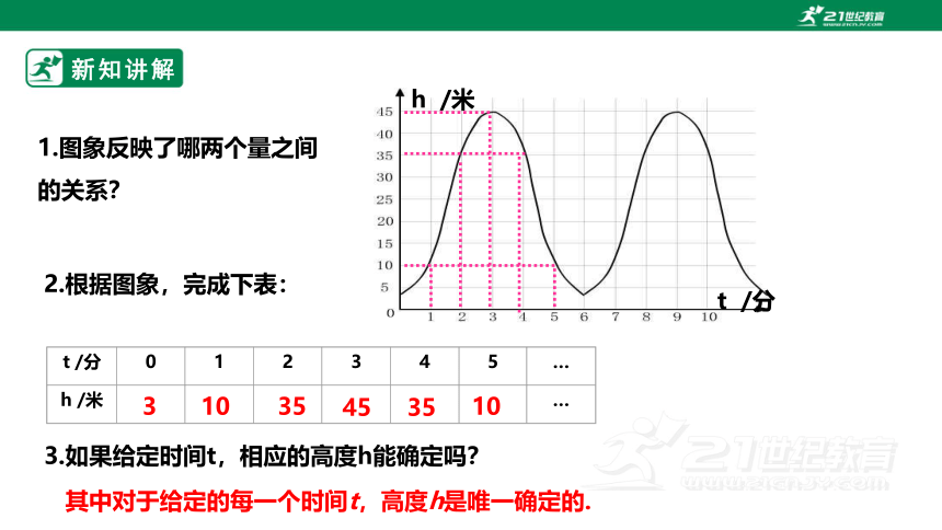 【新课标】4.1函数 课件（共21张PPT）