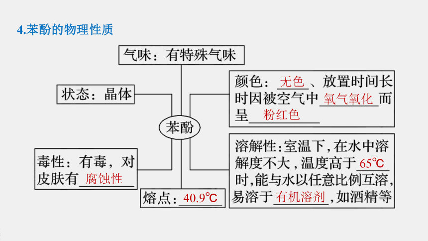 高中化学苏教版（2021）选择性必修3 专题4 第一单元 第2课时　酚 （81张PPT）