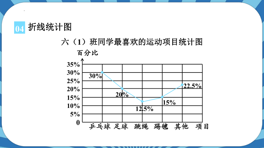 7.1.认识扇形统计图（课件）- 六年级上册数学人教版(共22张PPT)