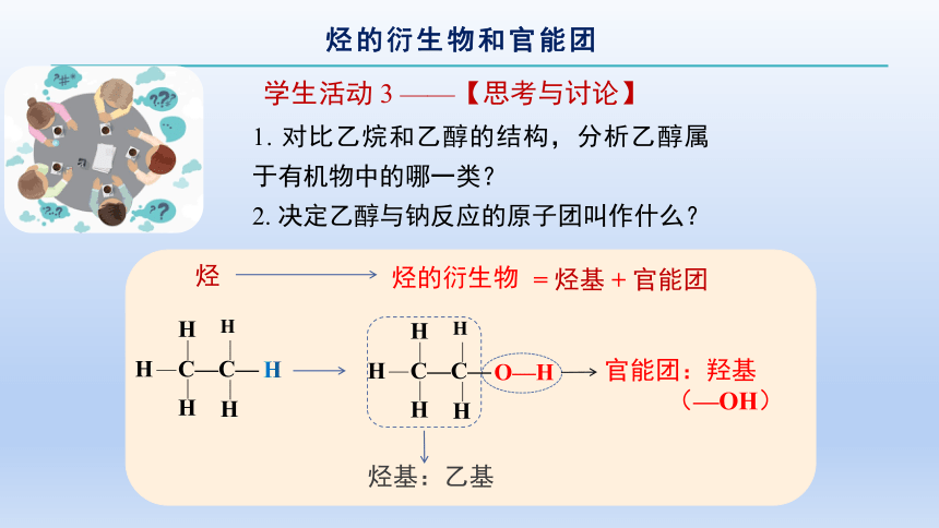 人教版（2019）高中化学必修第二册 《7.3.1 乙醇》名师课件（20张）